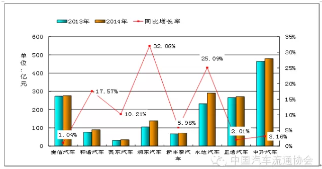 收入证明_汽车销售 收入
